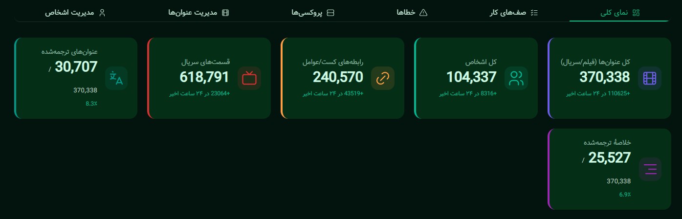 پست شماره یک